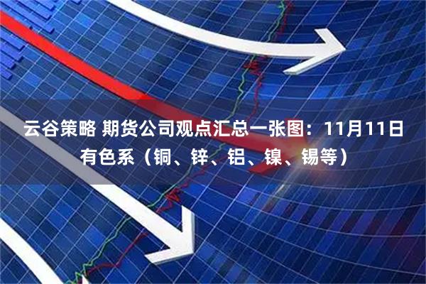 云谷策略 期货公司观点汇总一张图：11月11日有色系（铜、锌、铝、镍、锡等）